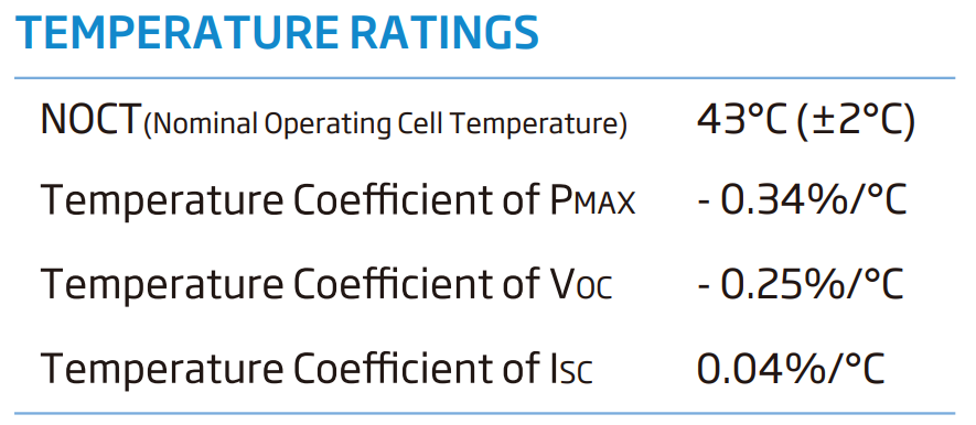 Temperature Coefficients Inverse Relationship
