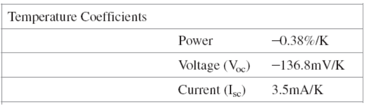 Temperature Coefficient Example 1