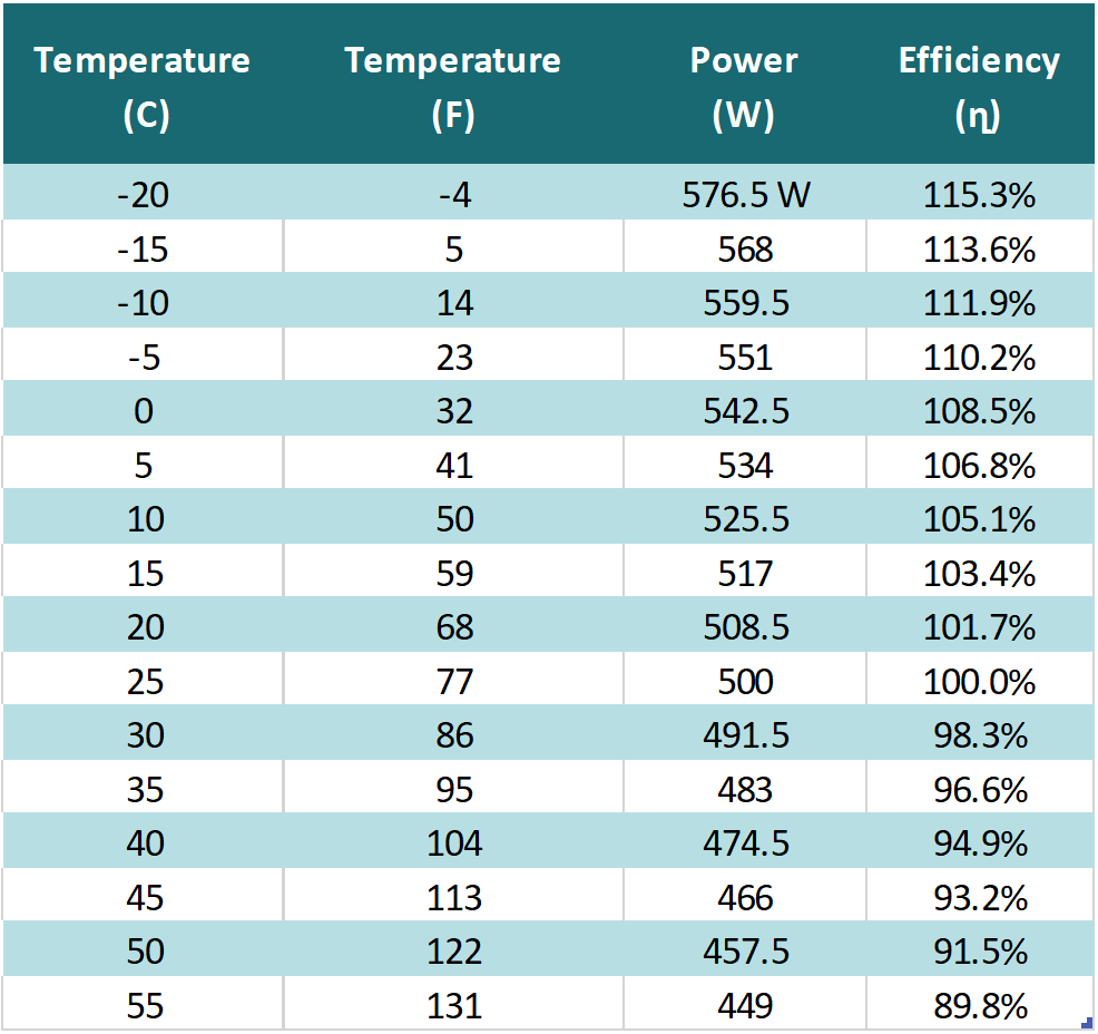 Temperature Coefficients Inverse Relationship