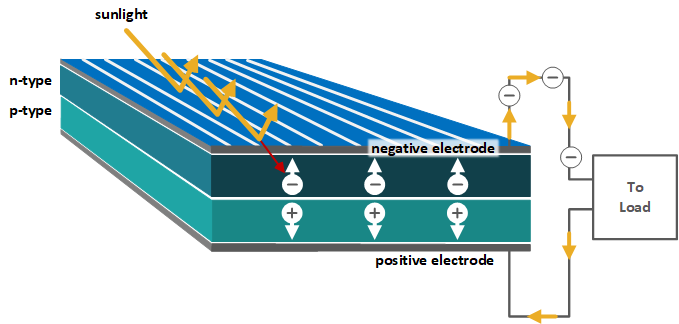 Temperature Coefficients Inverse Relationship