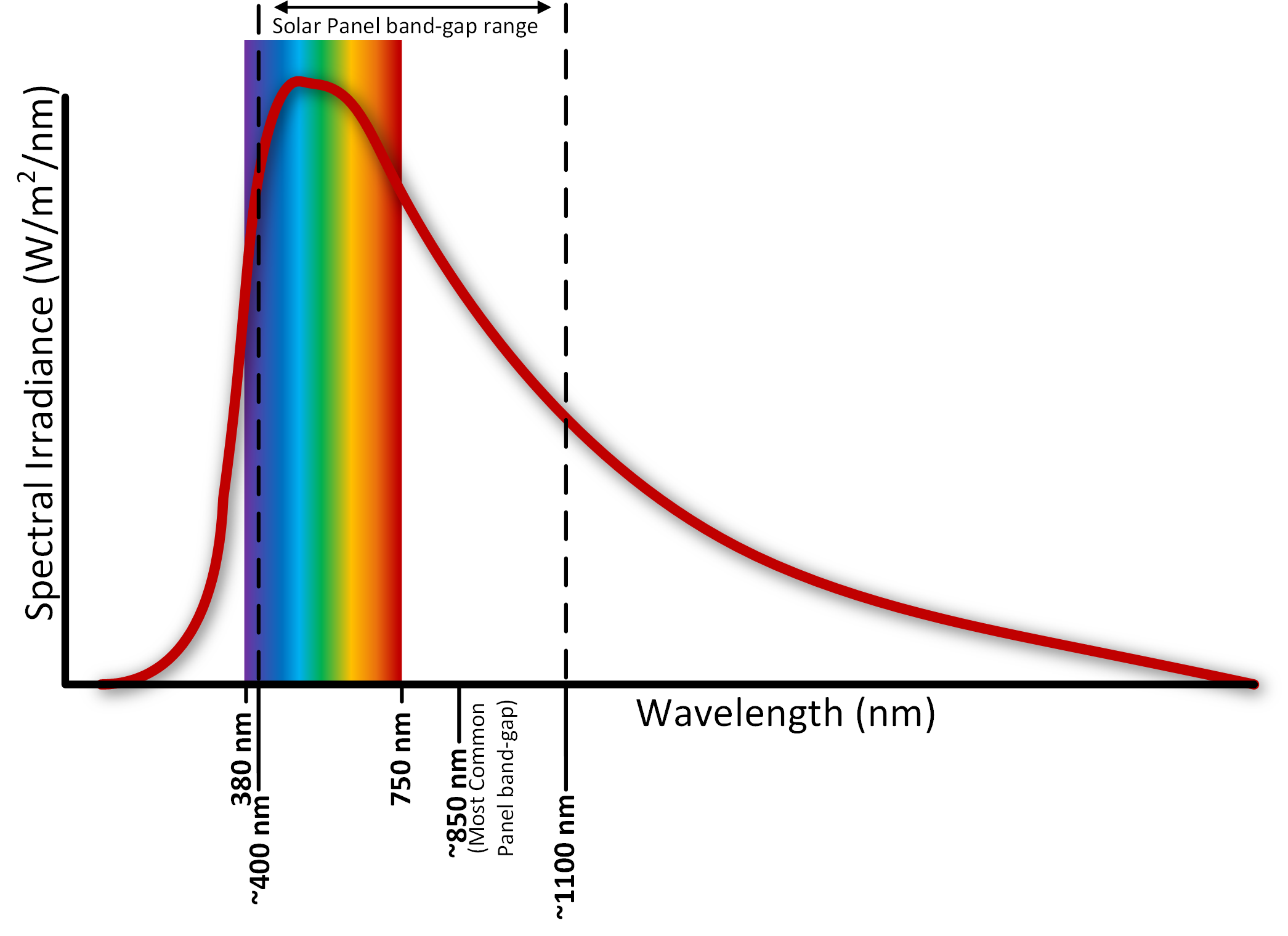 Temperature Coefficients Inverse Relationship